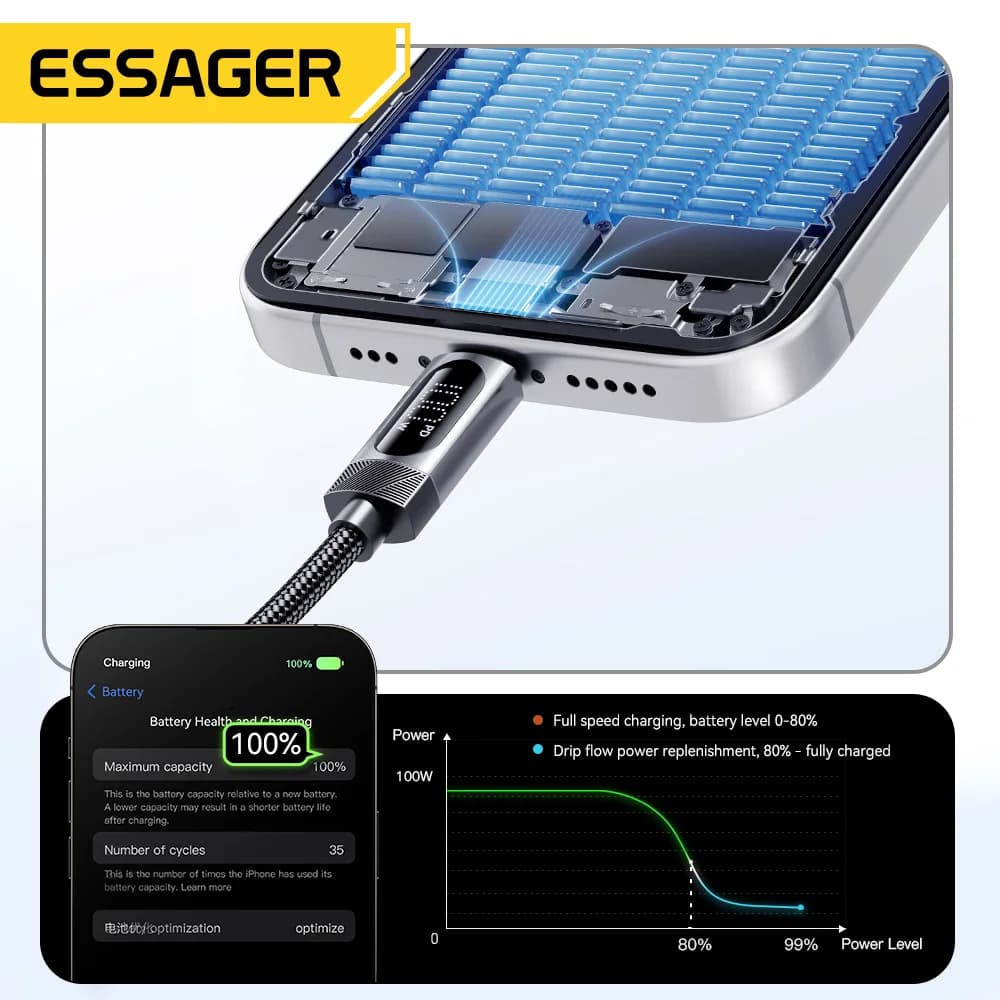 Cablu Auto USB-C la USB-C cu Arc 100W