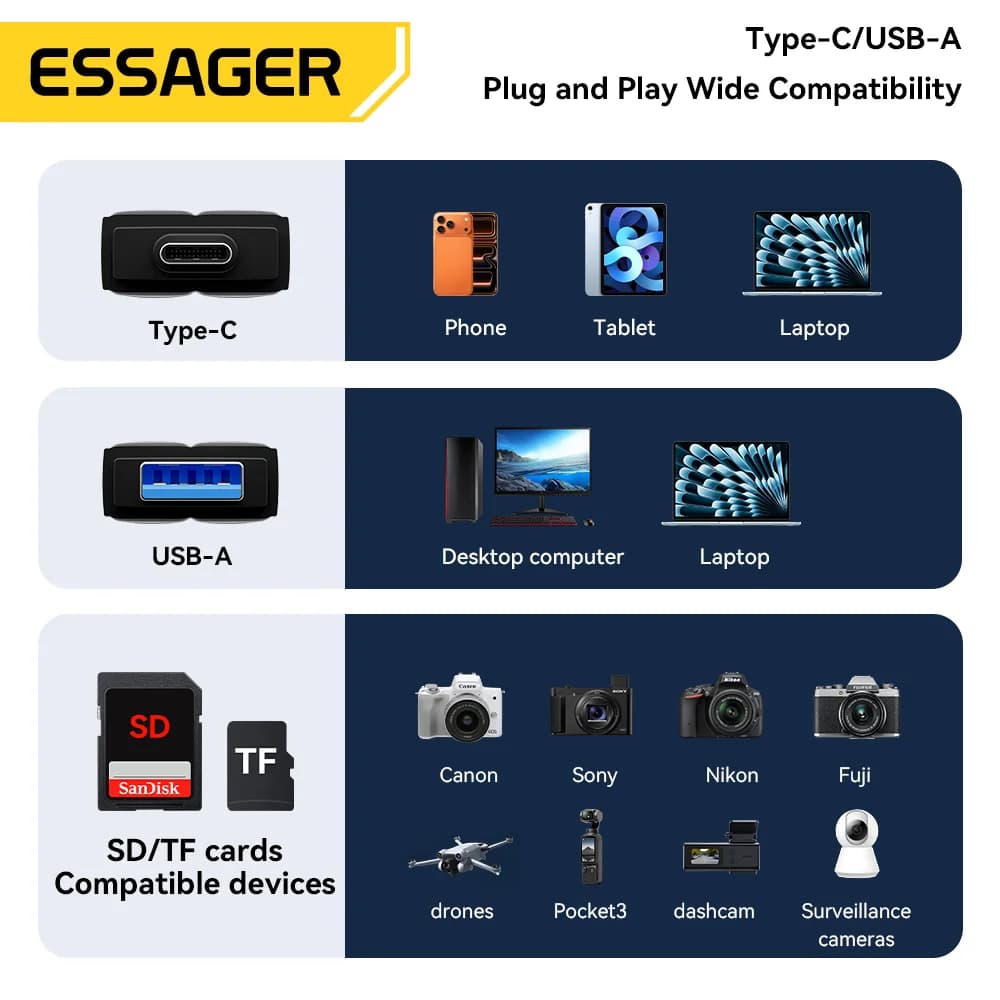 Cititor card SD/Micro SD USB 3.0 și Type-C